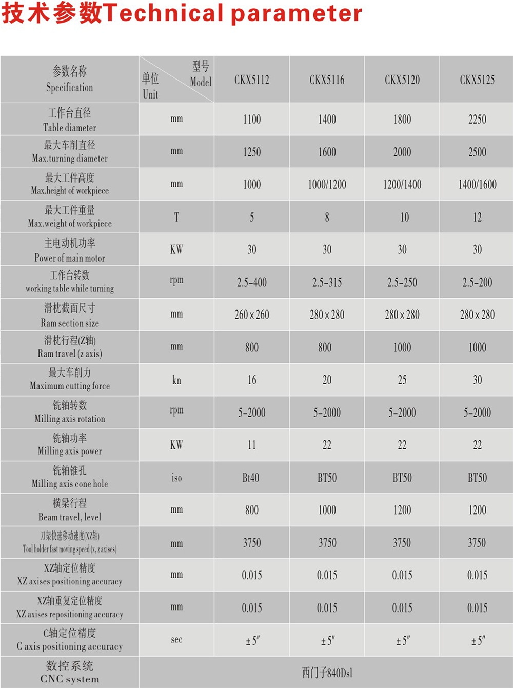 單柱數控立式車銑復合加工中心廠家,單柱數控立式車銑復合加工中心價格,單柱數控立式車銑復合加工中心哪家好