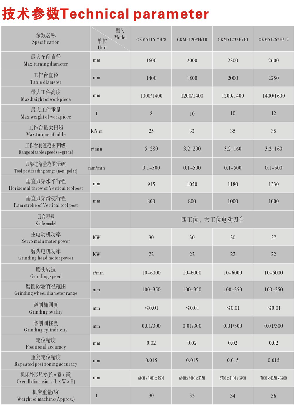 單柱數控立式車磨復合機床廠家,單柱數控立式車磨復合機床價格,單柱數控立式車磨復合機床哪家好