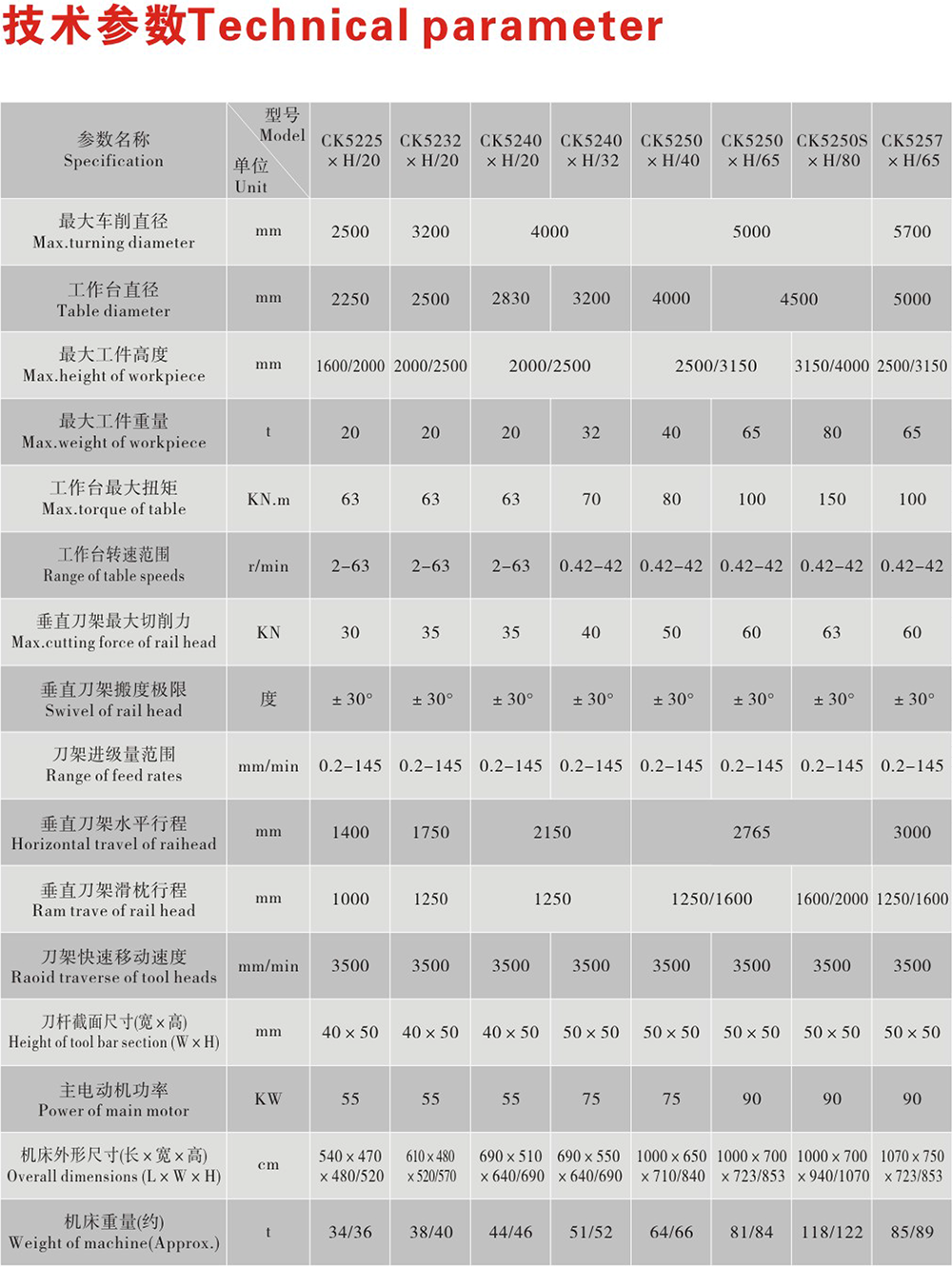 雙柱數(shù)控立式機床廠家,雙柱數(shù)控立式機床價格,雙柱數(shù)控立式機床哪家好