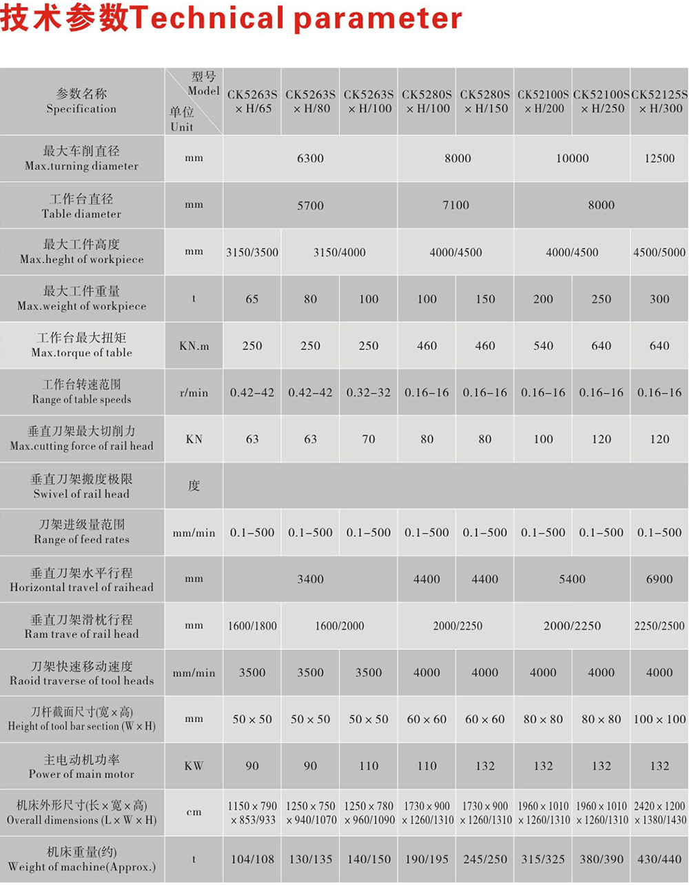 雙柱數控立式機床廠家,雙柱數控立式機床價格,雙柱數控立式機床哪家好